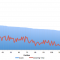 score vs listening time